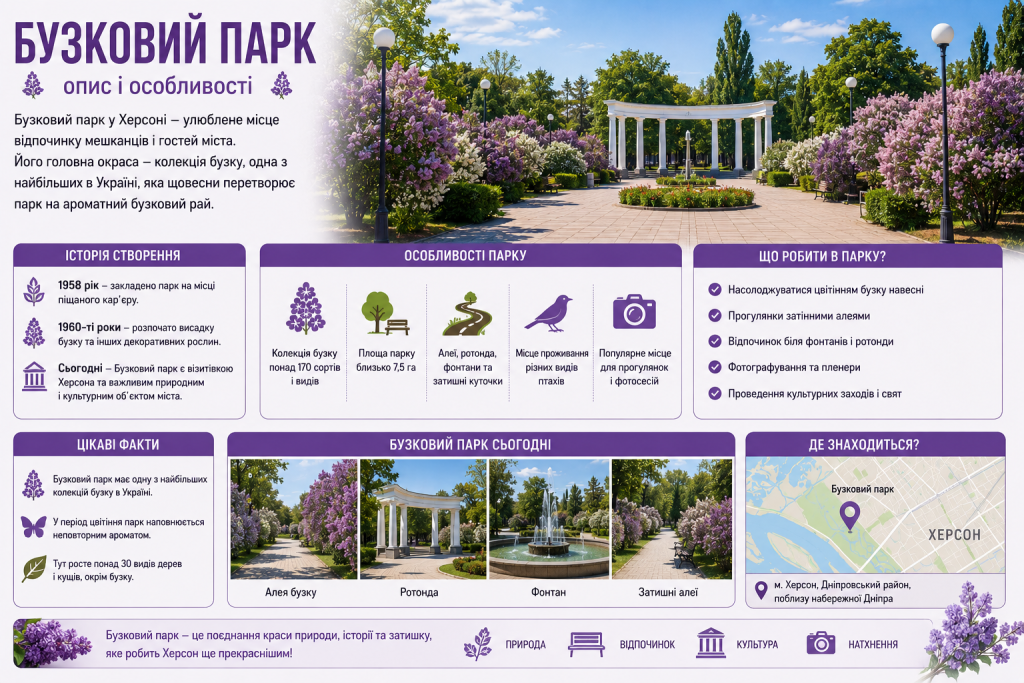 Інфографіка про Бузковий парк Херсона з колекцією бузку та ротондою