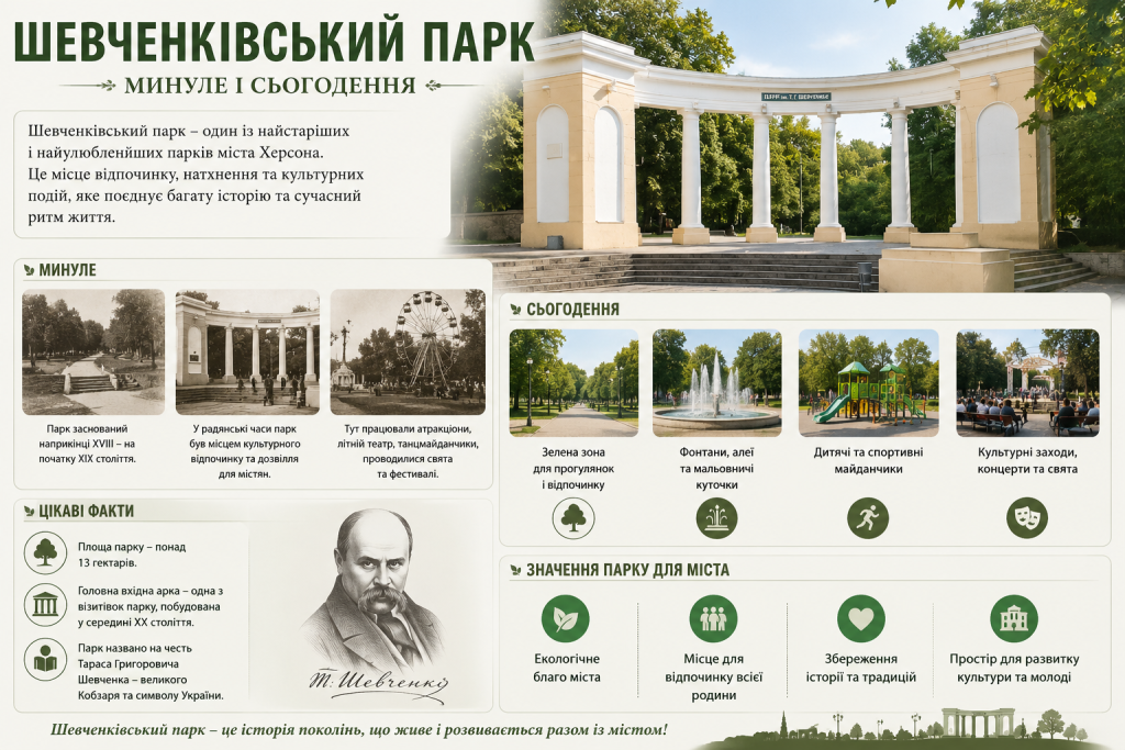 Інфографіка про історію Шевченківського парку в Херсоні, його сучасний вигляд, пам’ятки та значення для міста.